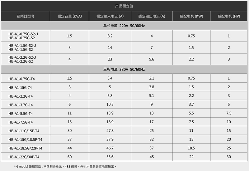 變頻器產(chǎn)品型號規(guī)格.jpg